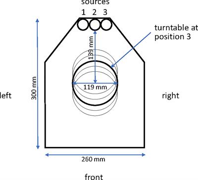 A First for Human Vaccinology: GMP Compliant Radiation Attenuation of Plasmodium falciparum Sporozoites for Production of a Vaccine Against Malaria